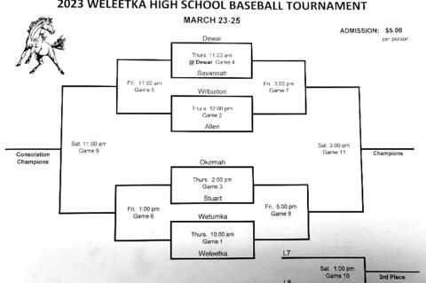 Allen Baseball and Softball Teams in Weleetka tournaments this weekAllen Baseball and Softball Teams in Weleetka tournaments this week