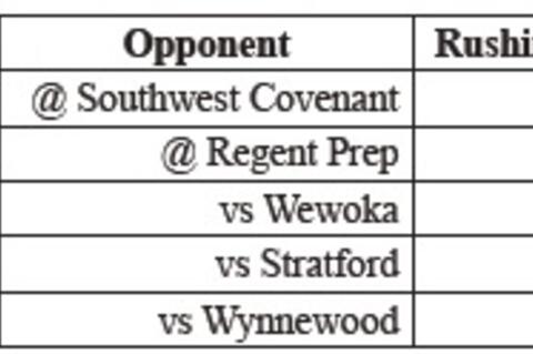 Mustangs in Semi-Finals Game Friday Night.