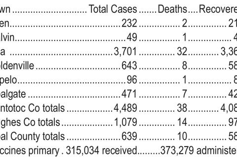 Current COVID Stats
