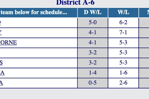 Mustangs Looking for Playoff