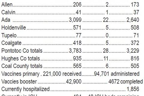 Current COVID Stats