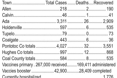 Current COVID Stats