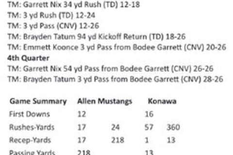Mustangs Hold on for DistrictWin