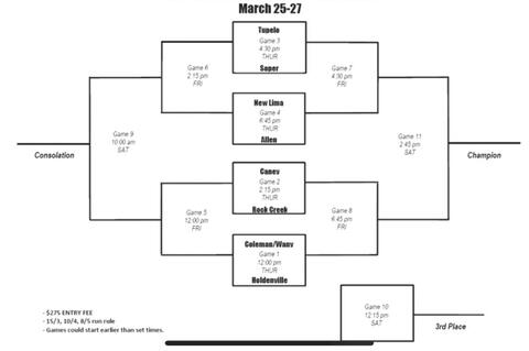 Baseball and Softball Teams in Tournaments this Week