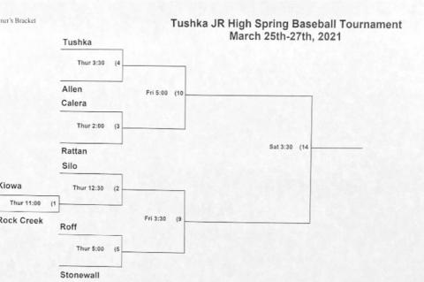Baseball and Softball Teams in Tournaments this Week