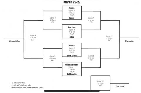 Baseball and Softball Teams in Tournaments this Week