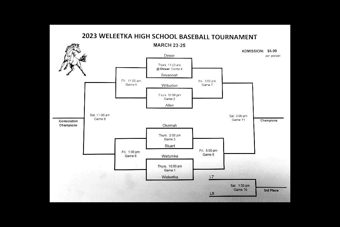 Allen Baseball and Softball Teams in Weleetka tournaments this weekAllen Baseball and Softball Teams in Weleetka tournaments this week