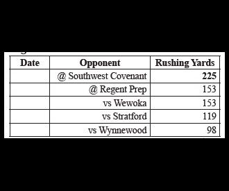 Mustangs in Semi-Finals Game Friday Night.